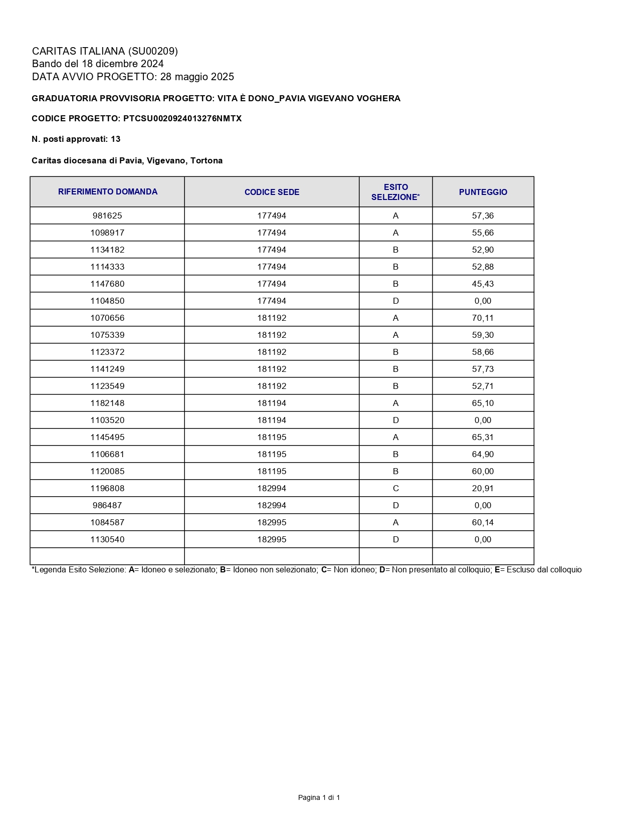 GRADUATORIE SERVIZIO CIVILE UNIVERSALE CON AVVIO 28 MAGGIO 2025 GRADUATORIE SERVIZIO CIVILE UNIVERSALE CON AVVIO 28 MAGGIO 2025